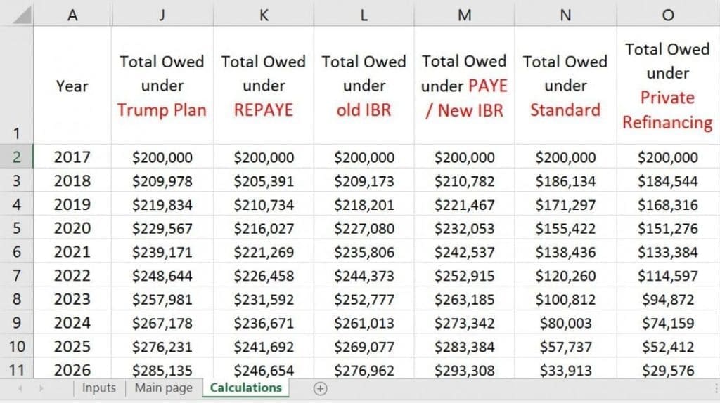 Our Student Loan Calculator Student Loan Planner