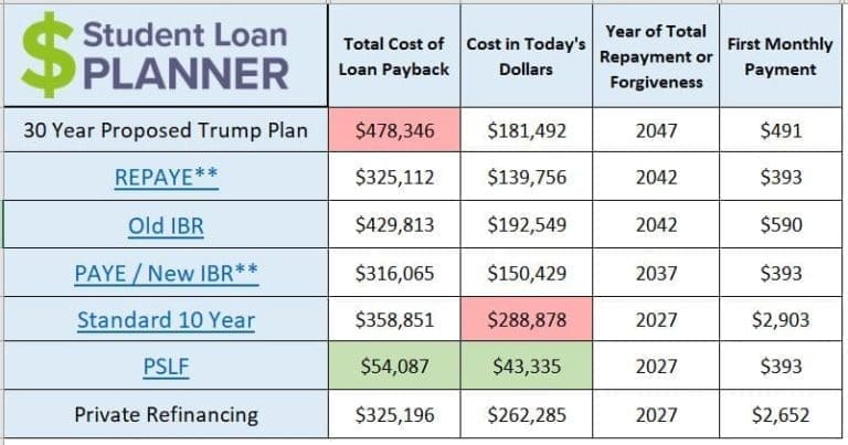 PsyD Programs: How to Handle the Cost - Student Loan Planner