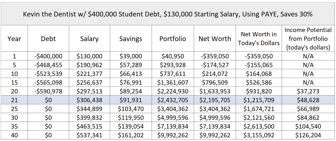 How to Pay off Dental School Debt | Student Loan Planner