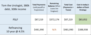 Mission Health Hospital Merger with HCA Impacts PSLF for Employees ...