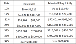 How Residents Can Lower AGI For the PSLF Program with the Tax Cuts and ...