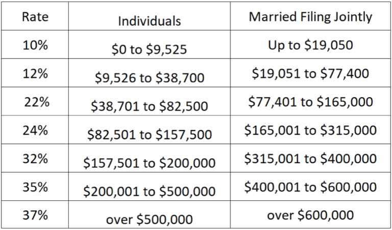 How Residents Can Lower AGI For the PSLF Program with the Tax Cuts and ...