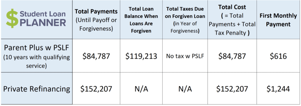 Parent Plus Loan Forgiveness How To Save Student Loan Planner - parent plus loan student loan planner