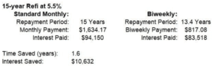 Paying Student Loans Biweekly | Student Loan Planner (2023)