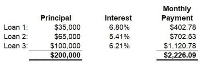 Paying Student Loans Biweekly | Student Loan Planner (2023)