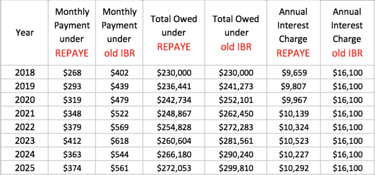 Student Debt for Acupuncturists: A Real Stress Point - Student Loan Planner