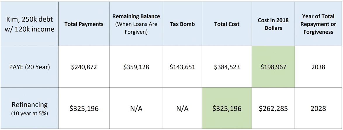 The Two Kinds of Pharmacist Loan Forgiveness (PSLF and Private Sector)