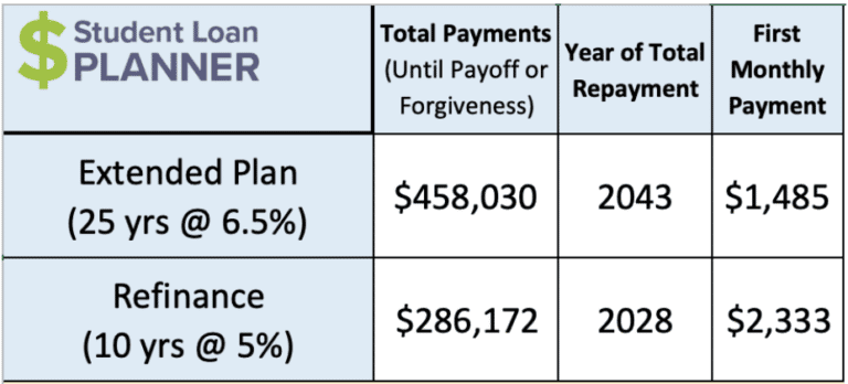 CRNA Salary: Is it Worth the Student Debt?