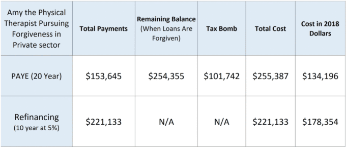 Physical Therapy School: Worth the Investment? | Student Loan Planner