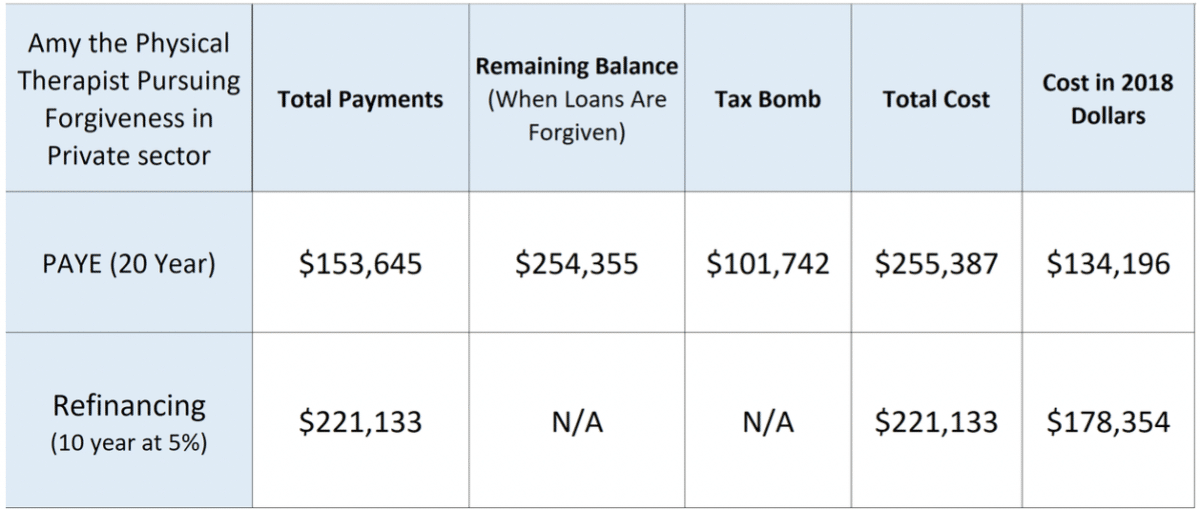 Physical Therapy School: Worth the Investment? | Student Loan Planner