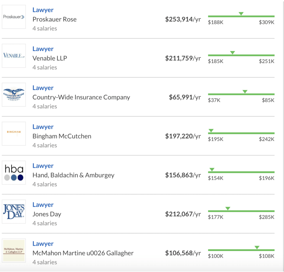 Lawyer Salary By State How Much Attorneys Make In Different States