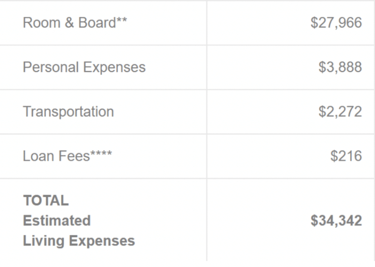 what-is-a-student-loan-origination-fee-student-loan-planner