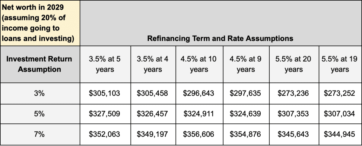 Is Paying Off Student Loans Early A Good Idea? - Student Loan Planner