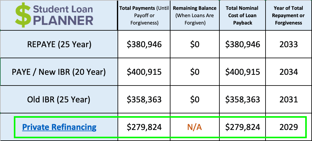 how-to-pay-back-student-loans-on-a-big-law-salary-student-loan-planner