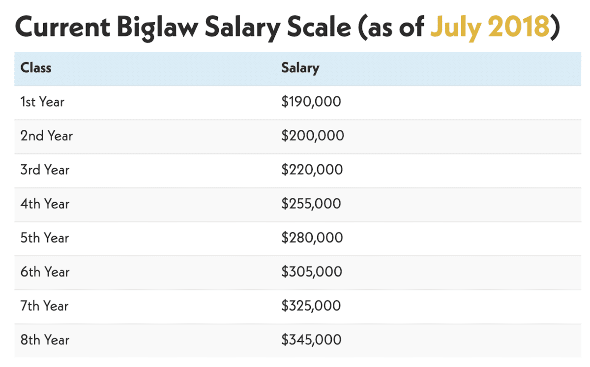 How To Pay Back Student Loans On A Big Law Salary Student Loan Planner