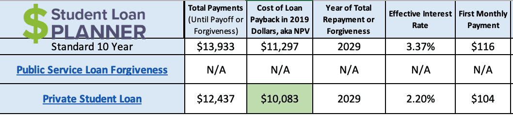 How to Pay for Nursing School - Student Loan Planner