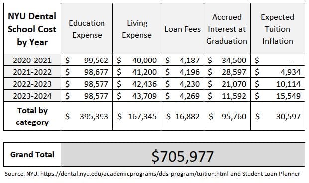 new york university college of dentistry tuition