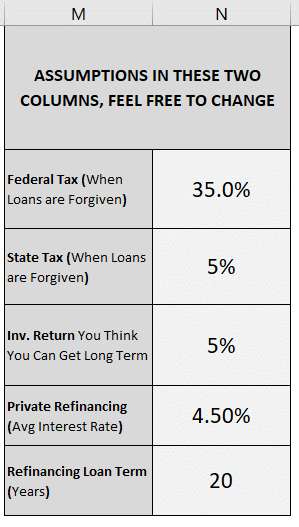 student loan repayment calculator