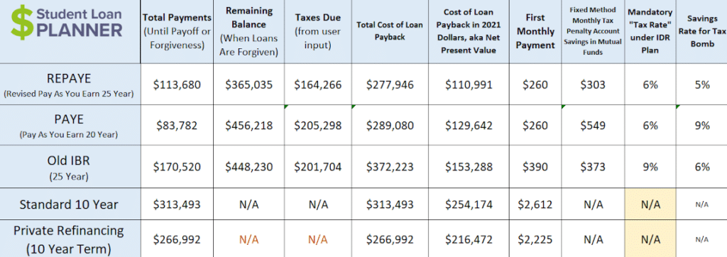 PAYE vs. REPAYE vs. IBR: How Do They Compare? - Student Loan Planner