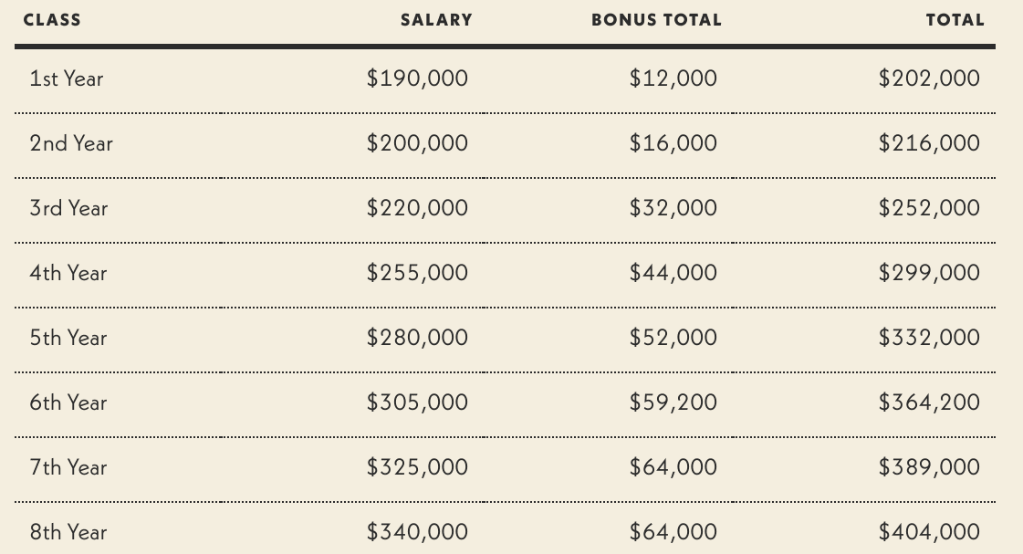 Paying Off Law School Debt on a BigLaw Salary Student Loan Planner