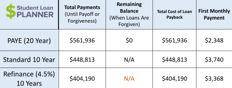 how-to-pay-off-medical-school-debt-best-repayment-options-for-doctors