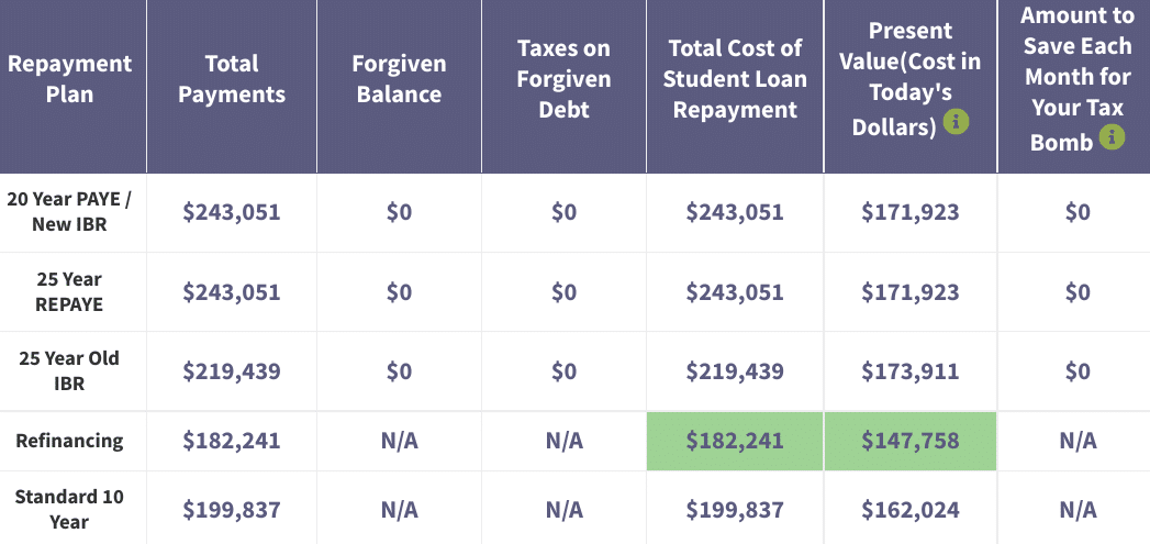 Best MBA Student Loan Refinance Options (Plus What To Consider)