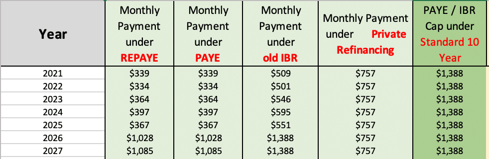 Standard Repayment Plan Calculator KaitlinJakson