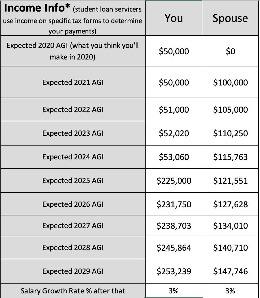 How Income Based Repayment Is Calculated If Your Income Changed