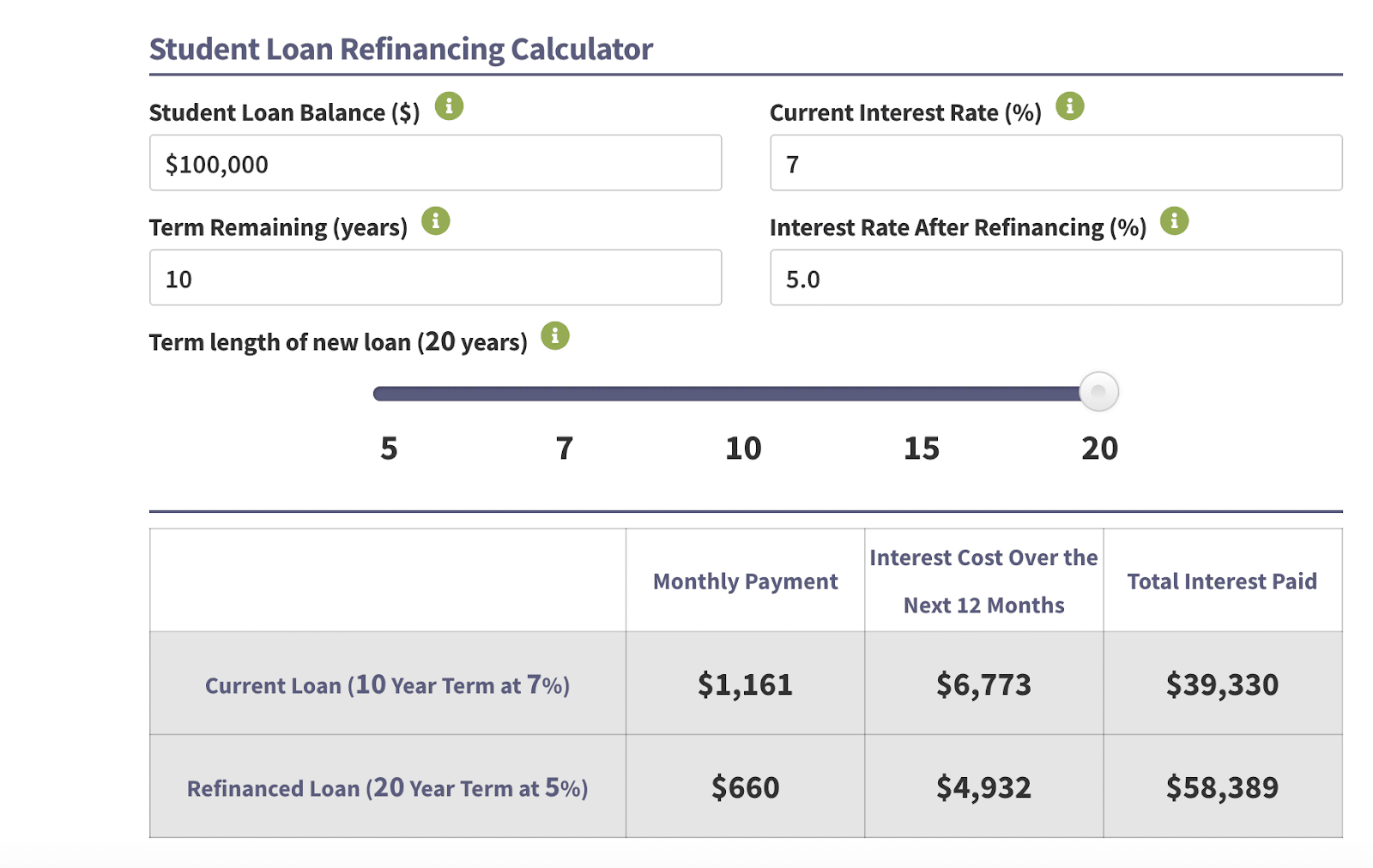 Student Loan Income Based Repayment Calculator Navient MoiraCameron