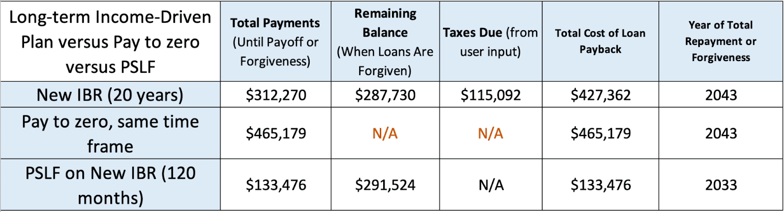 How to Unlock PSLF Double-Consolidation Benefits and Repurpose Your 529 ...