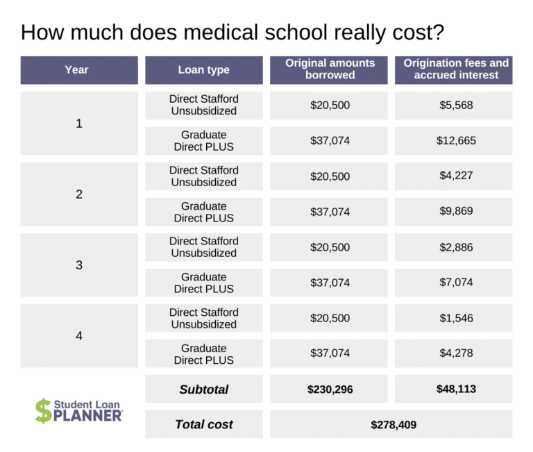 how-much-does-medical-school-cost-in-canada-infolearners