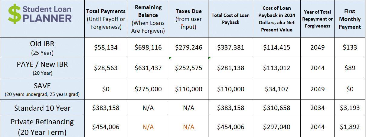 SAVE vs. PAYE vs. REPAYE vs. IBR: How Do They Compare? - Student Loan ...