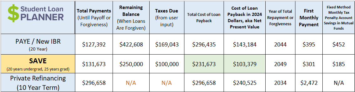 Physical Therapist Salary: Worth the Debt? - Student Loan Planner